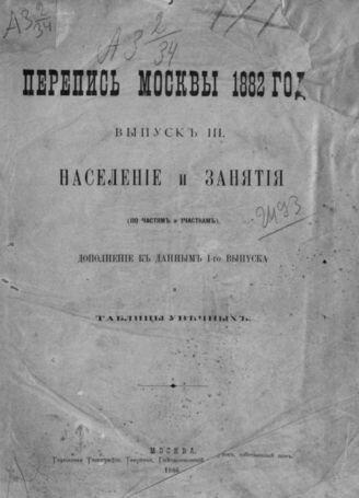Однодневная перепись населения Москвы 1882